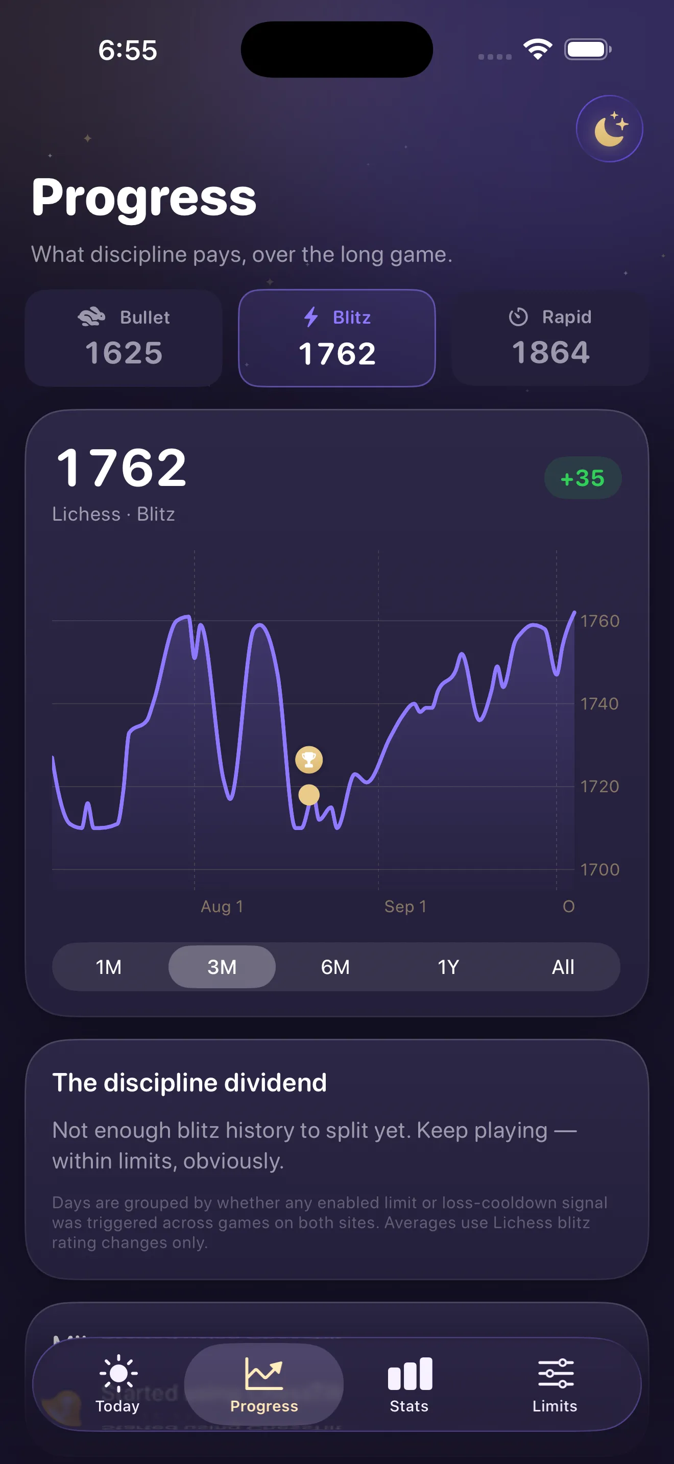 ChessTilt Progress demo screen showing rating history and milestones.